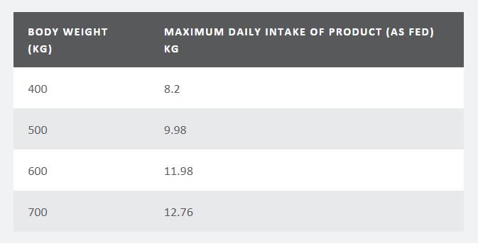 Masterfeeds 16% Dairy Ration (Textured) 25kg - Image 4