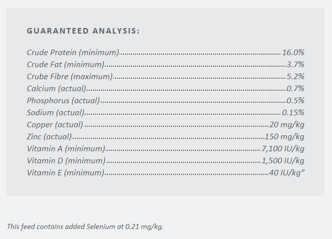 Masterfeeds Vigor TM 16% Market Hog (Pellet) 25kg - Image 3